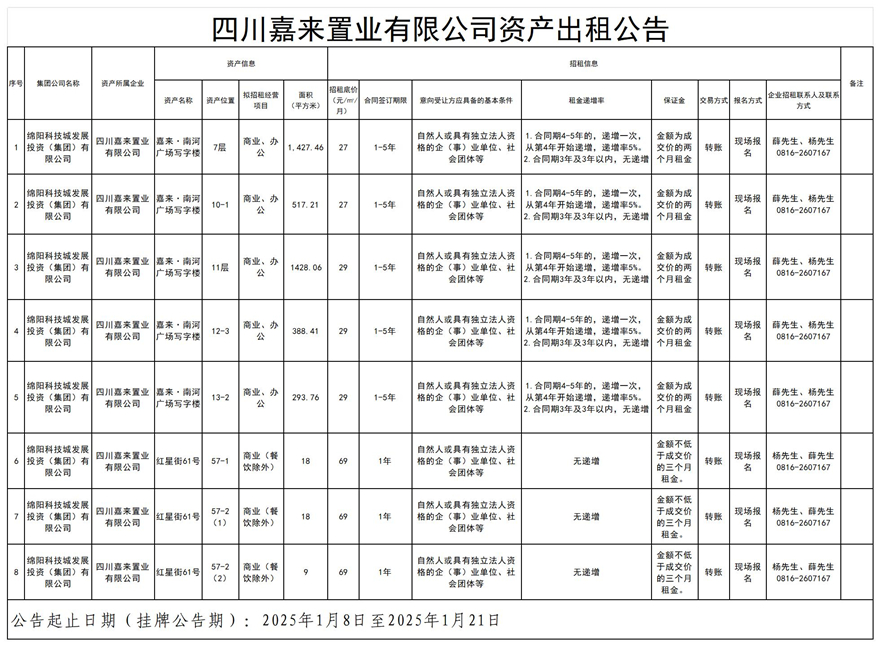 四川嘉來置業(yè)有限公司資產(chǎn)出租公告_Sheet1